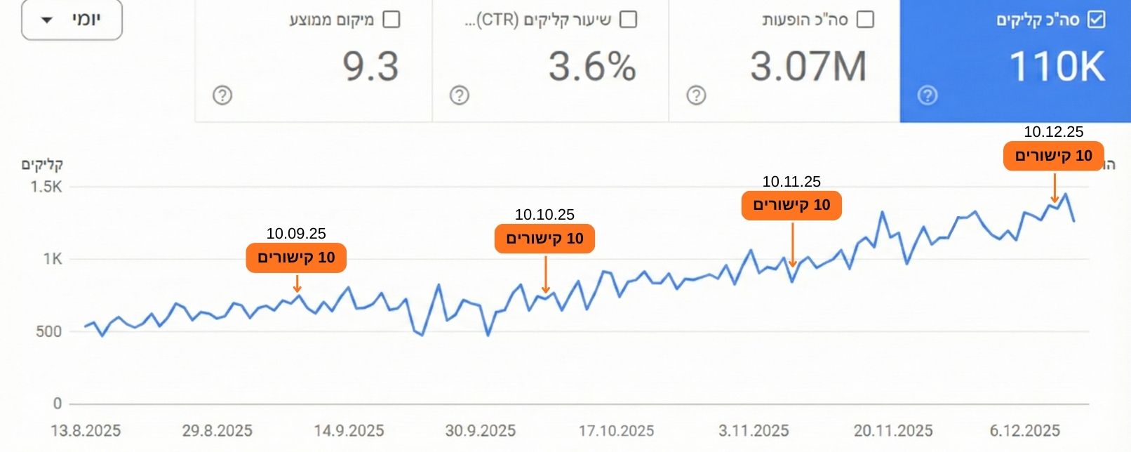 חנות ציוד וטיולים